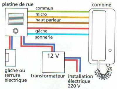 Schema electrique interphone